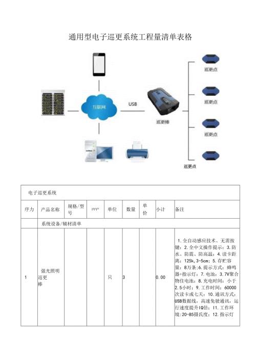 通用型电子巡更系统工程量清单表格.docx