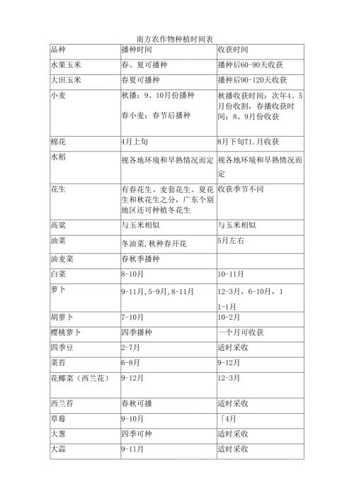 南方农作物种植时间表.docx