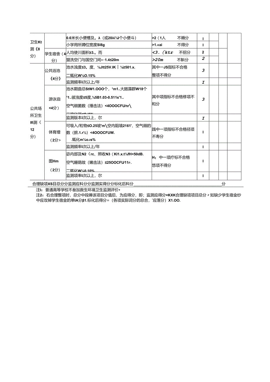 学校卫生监测评价记分表.docx_第2页