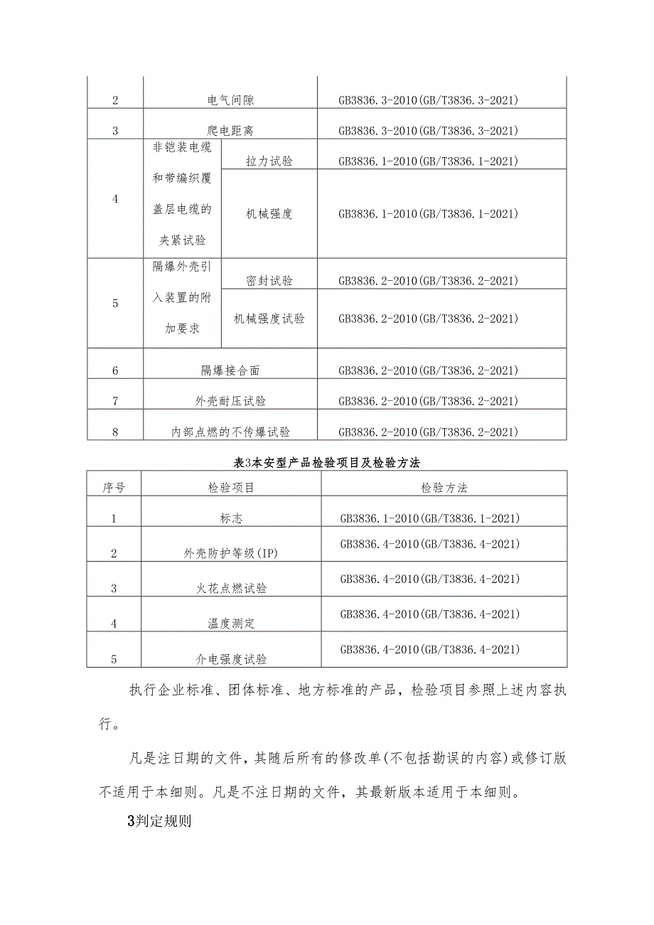 燃气紧急切断阀产品质量河南省监督抽查实施细则.docx_第2页