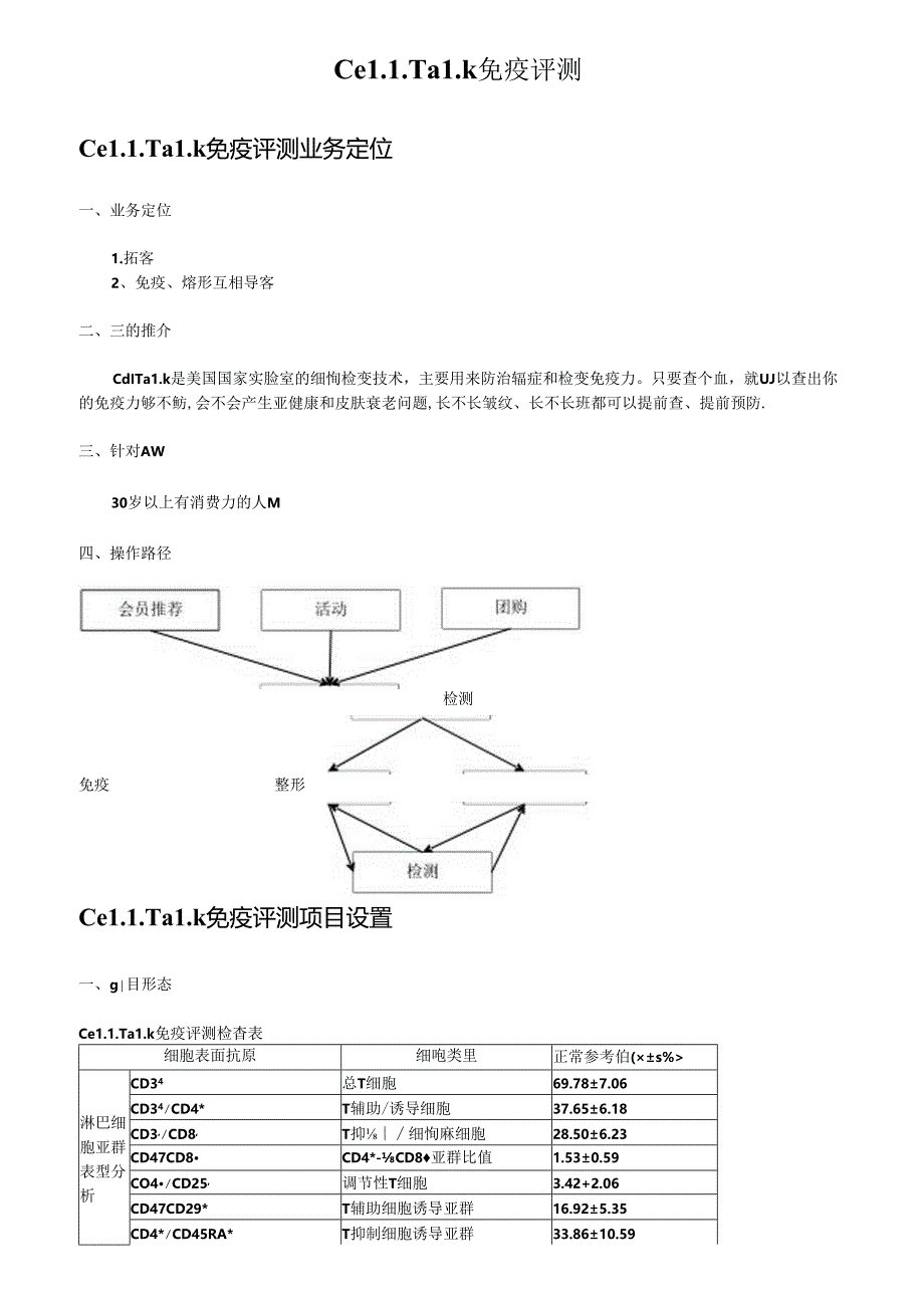 医美整形医院项目产品操作手册.docx_第3页