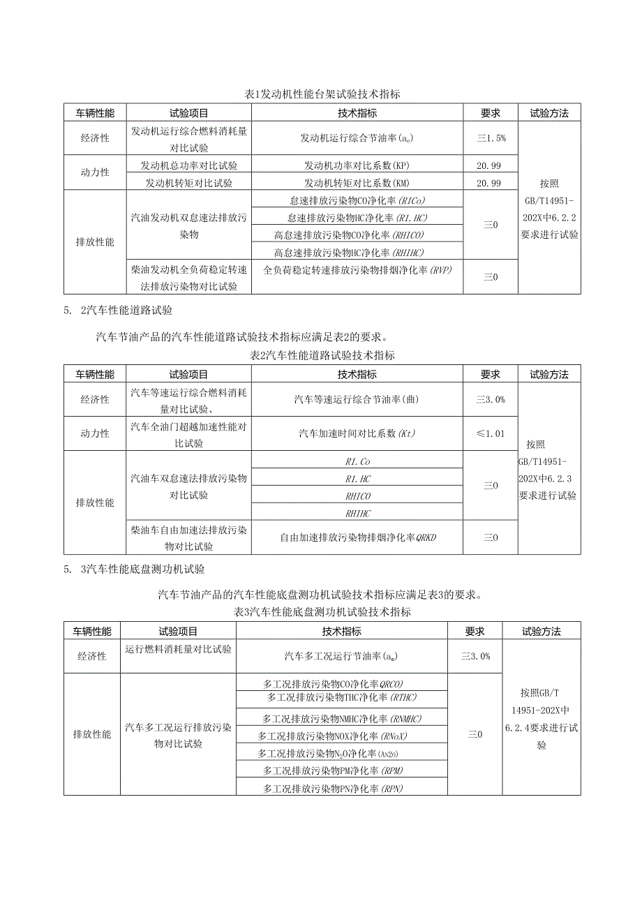 汽车节油产品使用技术条件.docx_第2页