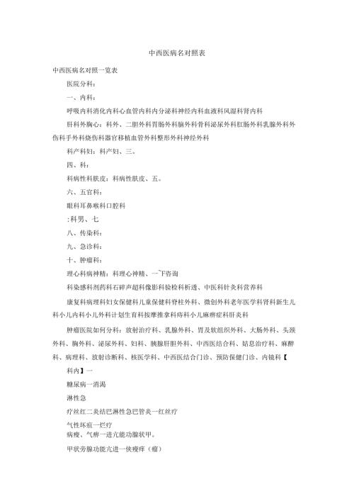 中西医病名对照表 52K.docx
