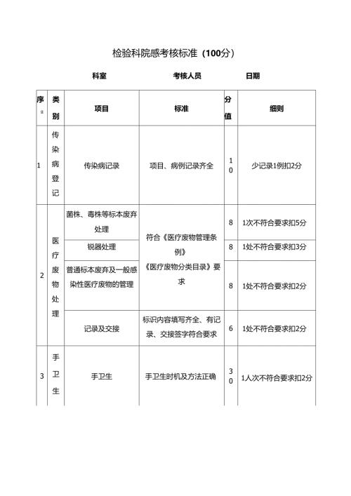 医院检验科院感考核标准.docx
