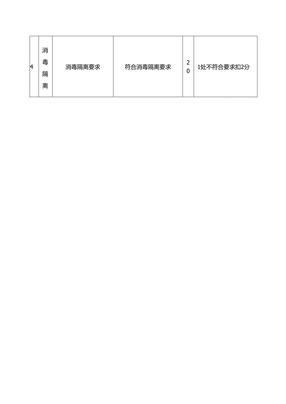 医院检验科院感考核标准.docx_第2页