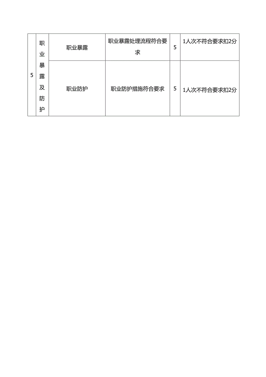 医院检验科院感考核标准.docx_第3页