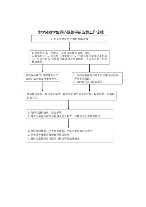 小学学校突发学生拥挤踩踏事故应急工作流程.docx