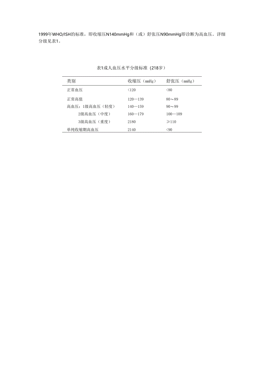 高血压中医诊疗指南.docx_第2页