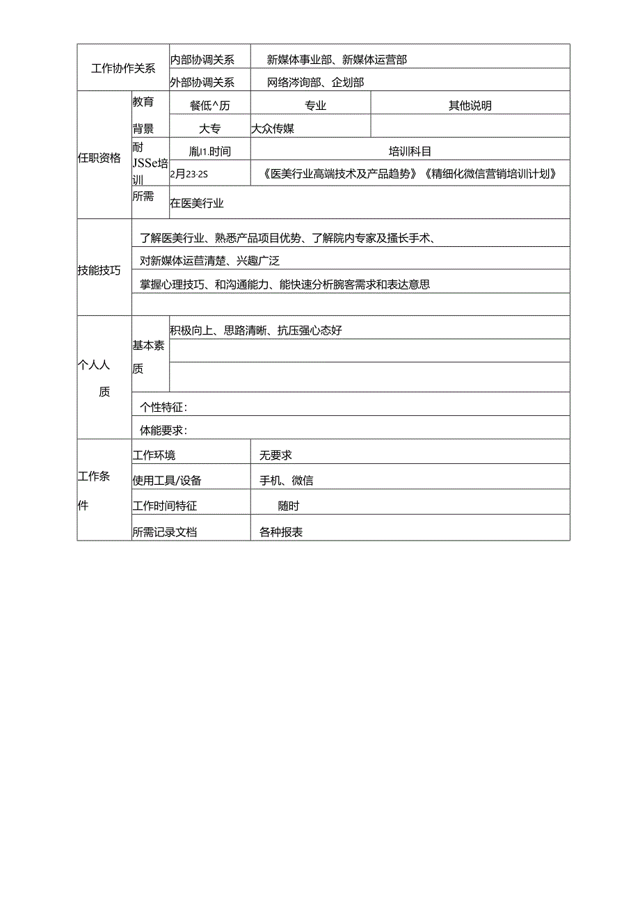 医美整形微信运营部经理岗位说明书.docx_第2页