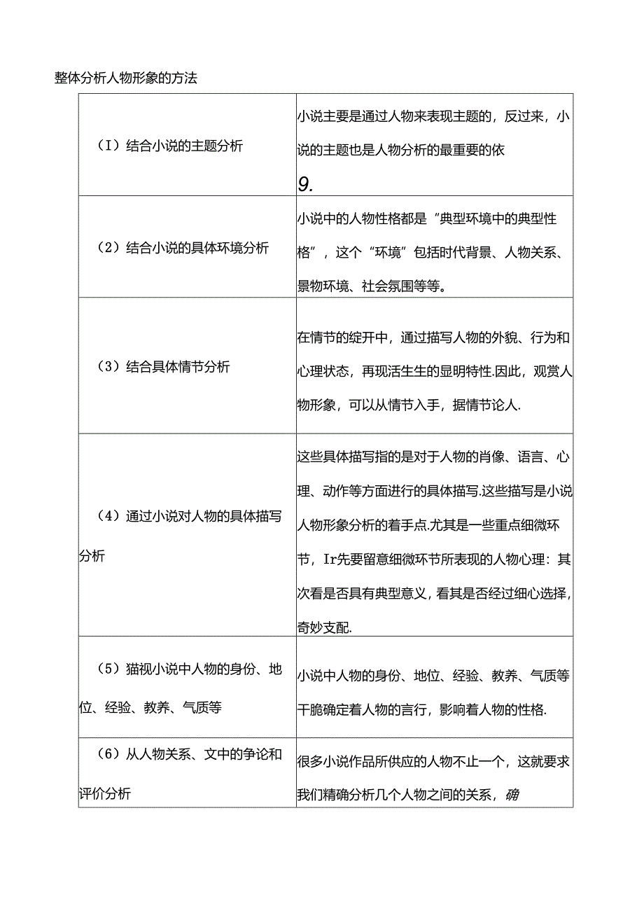 小说专题复习之人物形象的整体概括与分析.docx_第2页
