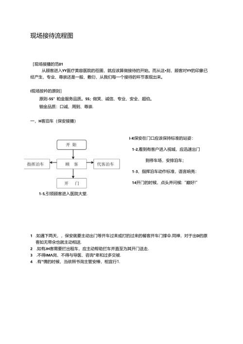 医美整形医院现场咨询接待流程图标准.docx