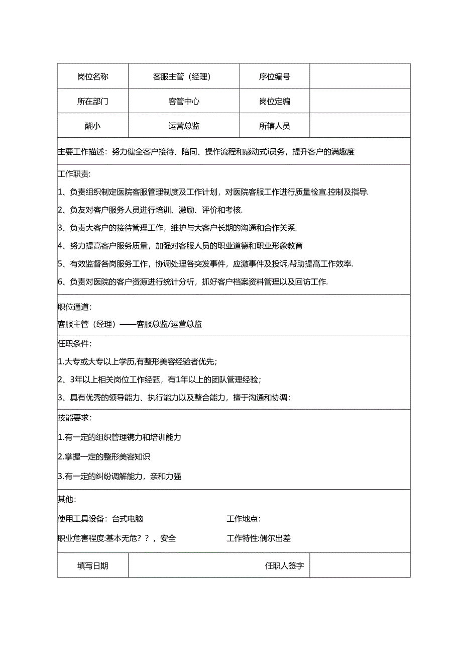医美机构医院组织架构及各岗位职责(全).docx_第1页