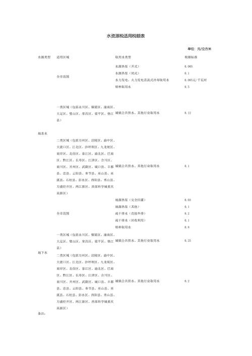 水资源税适用税额表.docx
