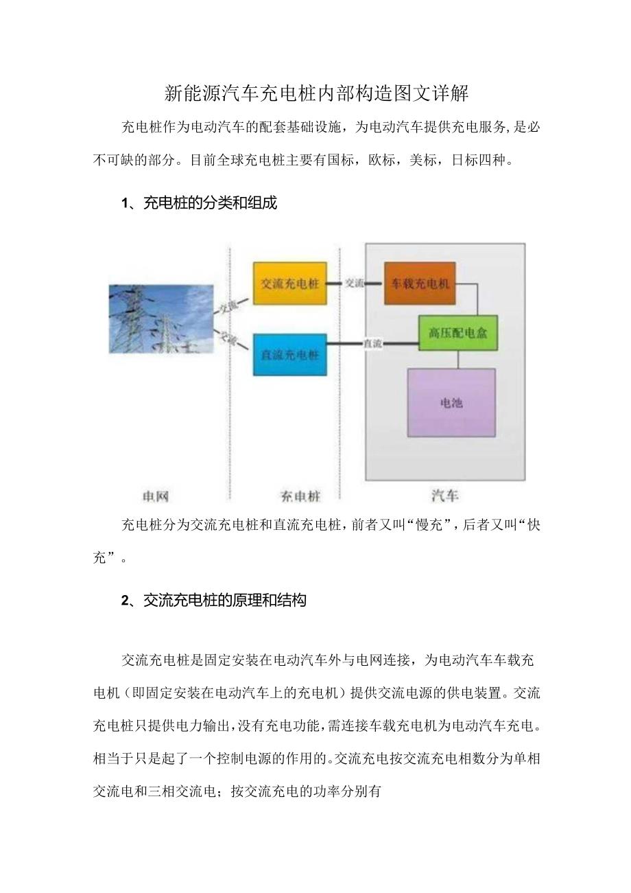 新能源汽车充电桩内部构造图文详解.docx_第1页