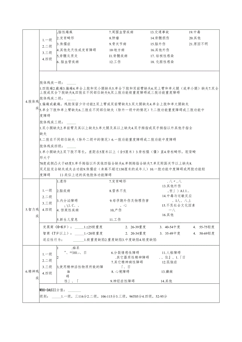 中华人民共和国残疾人证评定表范表.docx_第2页