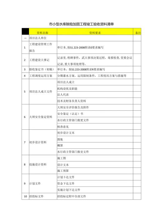 市小型水库除险加固工程竣工验收资料清单.docx