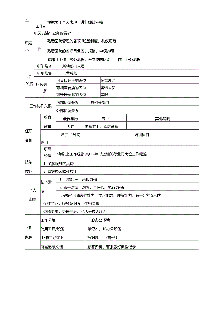 医美医院客服主管岗位说明书.docx_第2页