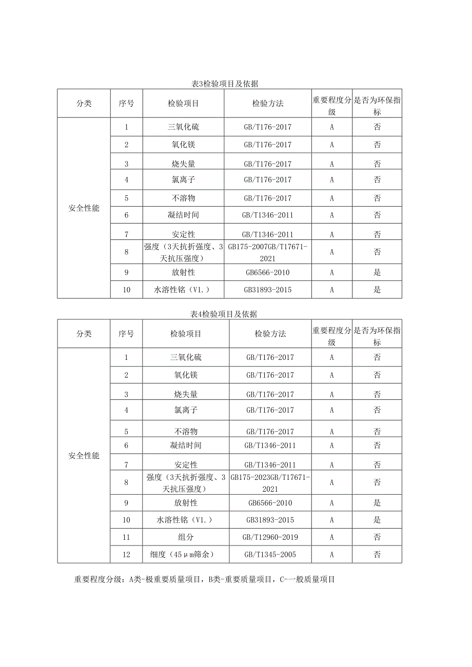水泥产品质量监督抽查实施细则.docx_第2页
