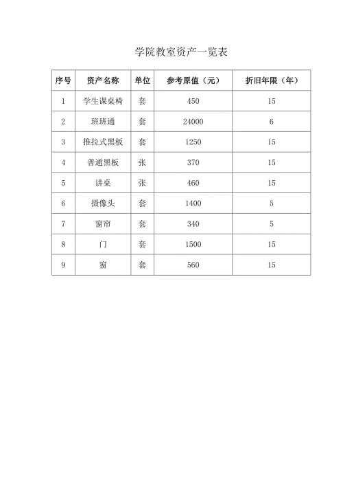 学院教室资产一览表.docx