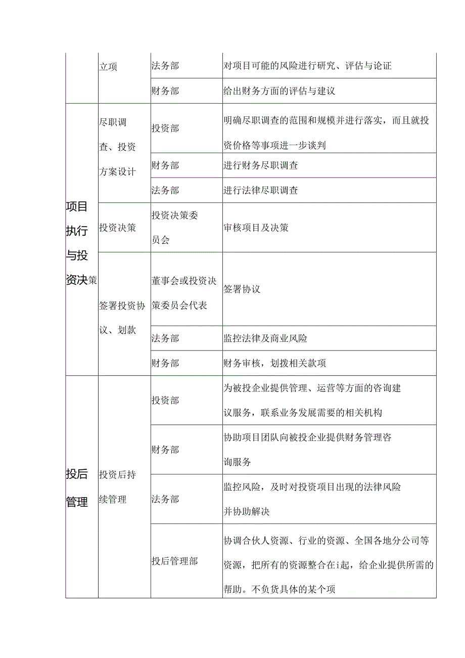 私募股权投资机构组织架构业务流程及各部门分工实务.docx_第3页