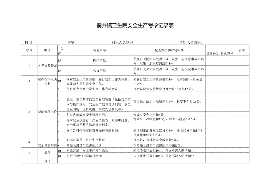 医院安全生产考核表.docx_第1页