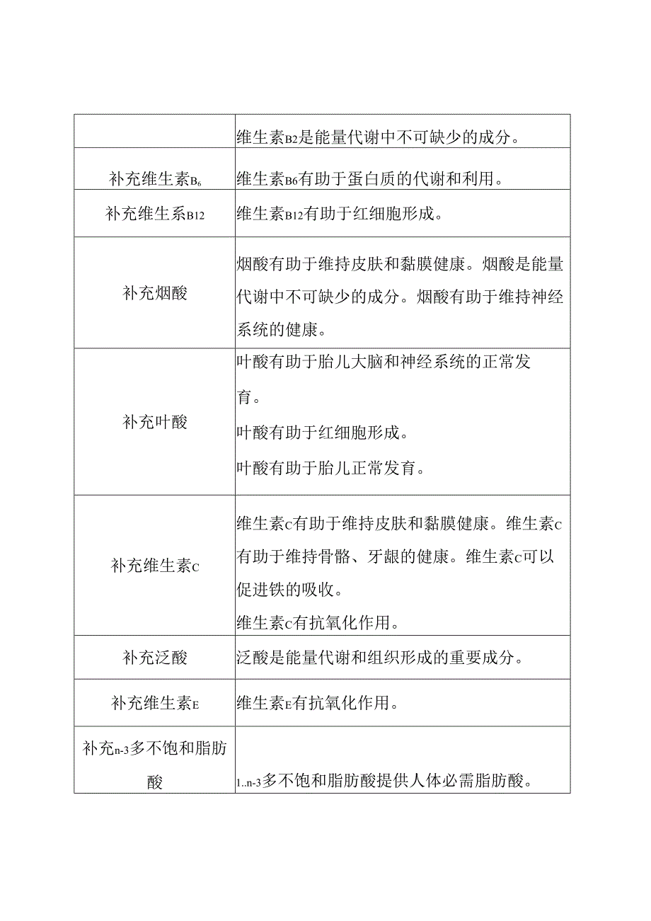 允许保健食品声称的保健功能目录 营养补充剂（2023年版）.docx_第3页