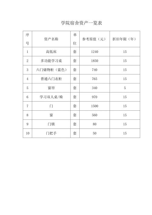 学院宿舍资产一览表.docx