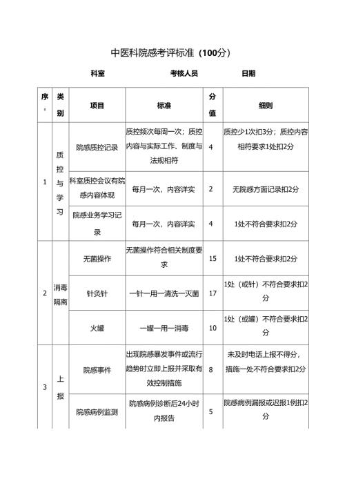 中医科院感考评标准表.docx