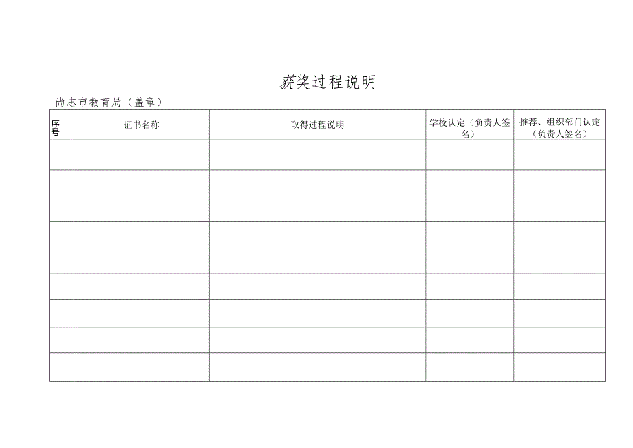 获奖过程说明附件8.docx_第1页