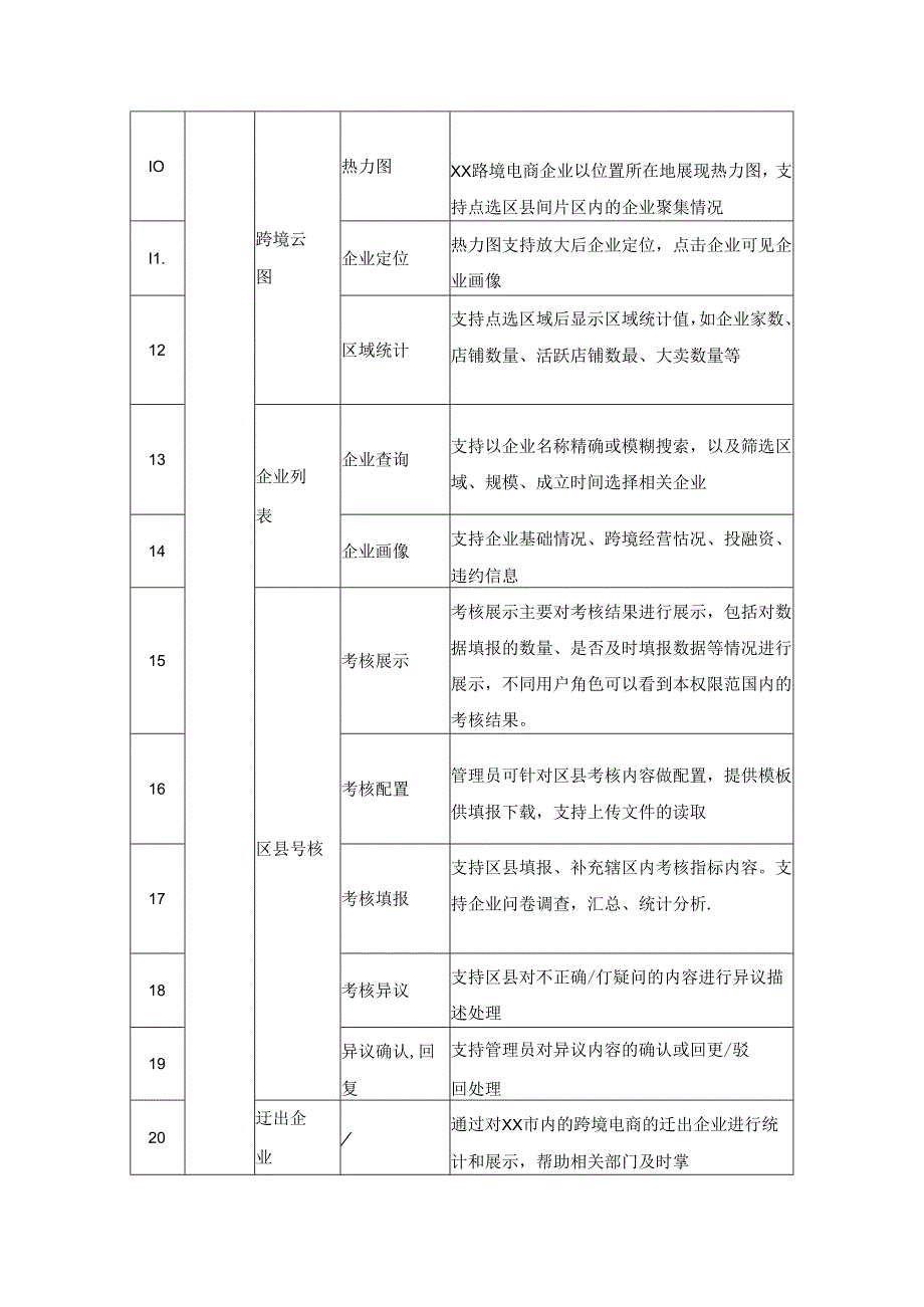 跨境电商综试区线上综合服务平台二期项目建设要求.docx_第3页