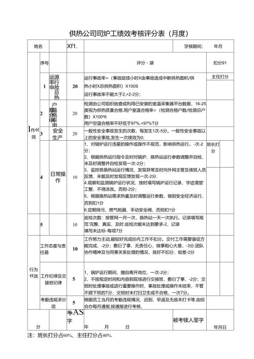 供热公司司炉工绩效考核评分表（月度）.docx