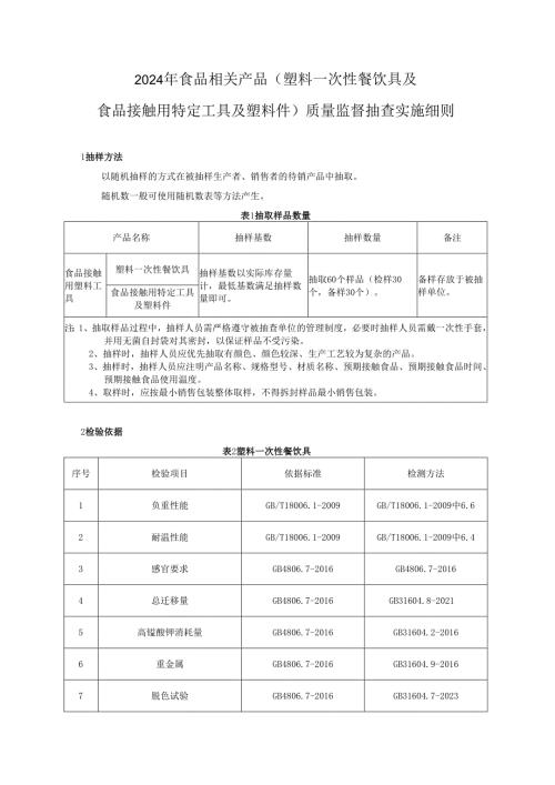 食品相关产品（塑料一次性餐饮具及食品接触用特定工具及塑料件）质量监督抽查实施细则.docx