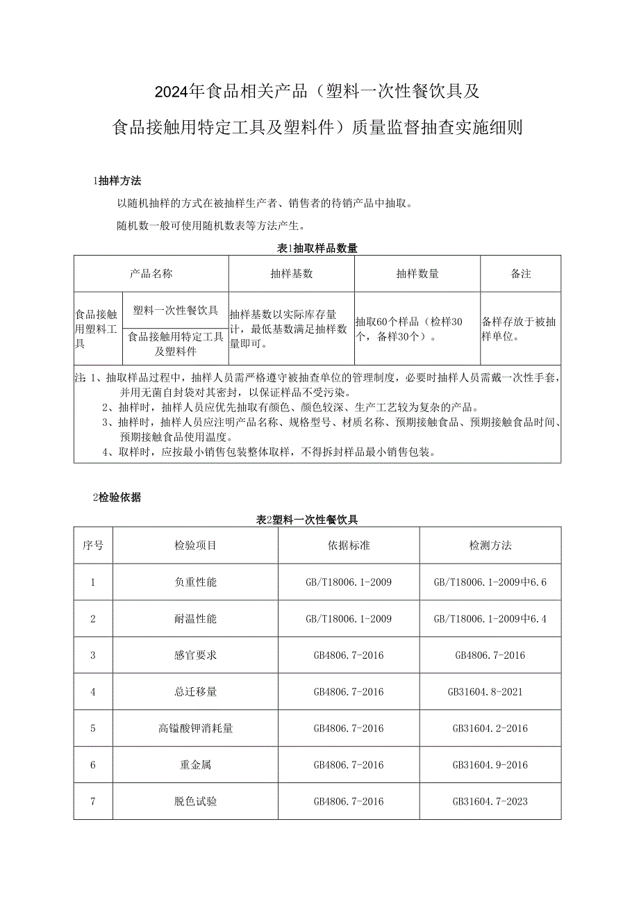 食品相关产品（塑料一次性餐饮具及食品接触用特定工具及塑料件）质量监督抽查实施细则.docx_第1页