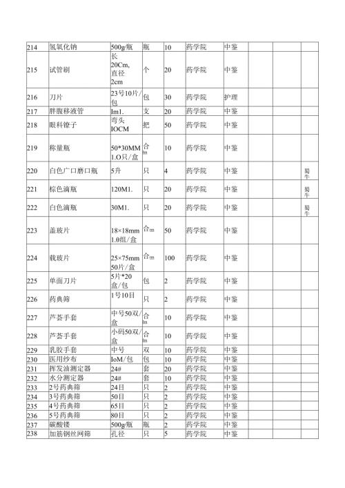 XX中医药大学2024年秋季学期本科教学实验用低值易耗品采购项目预算信息征询公告（2024年）.docx