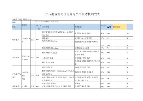 亚马逊运营岗位运营专员岗位考核绩效表.docx
