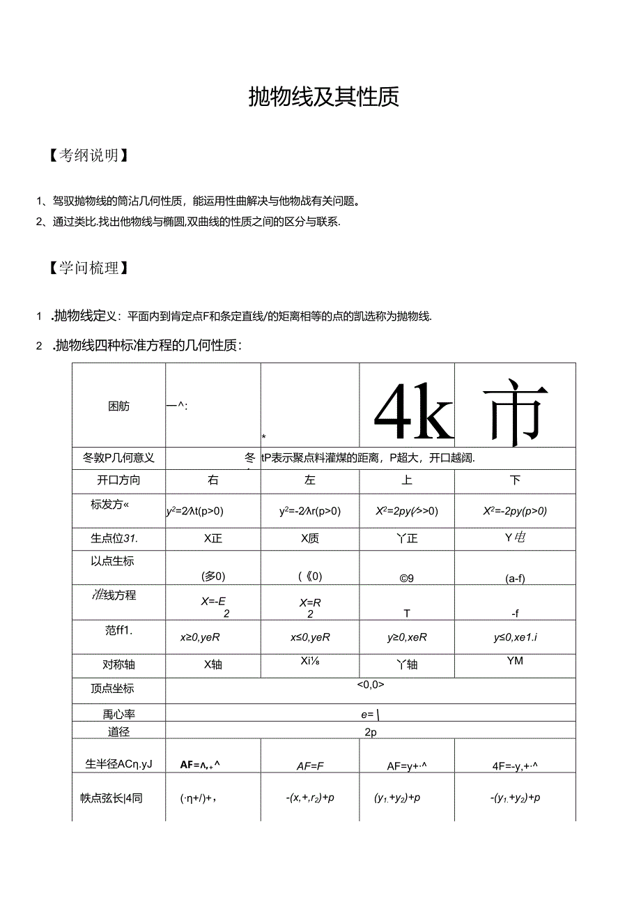 抛物线与其性质知识点大全和经典例题与解析.docx_第1页