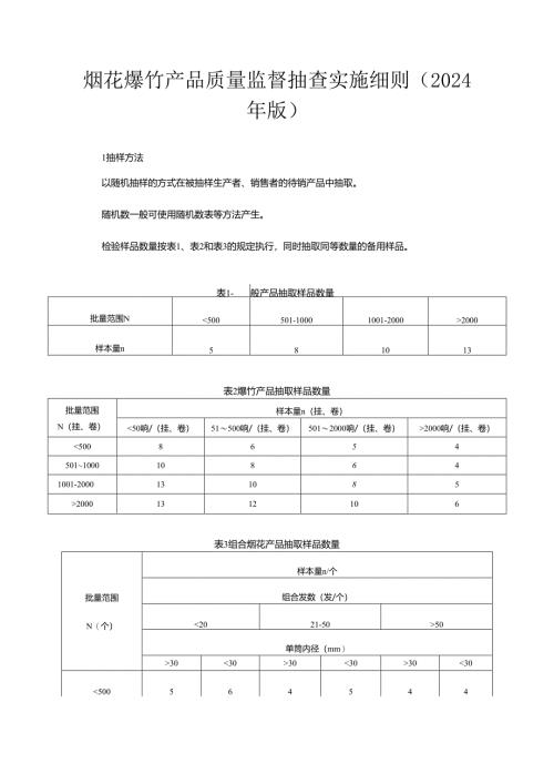 烟花爆竹产品质量河南省监督抽查实施细则.docx