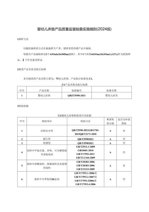 婴幼儿床垫产品质量监督抽查实施细则.docx