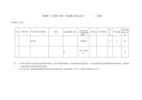 审核组交通住宿报销费用情况表.docx