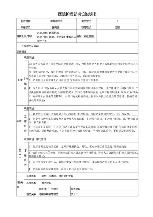 医院护理部岗位说明书.docx