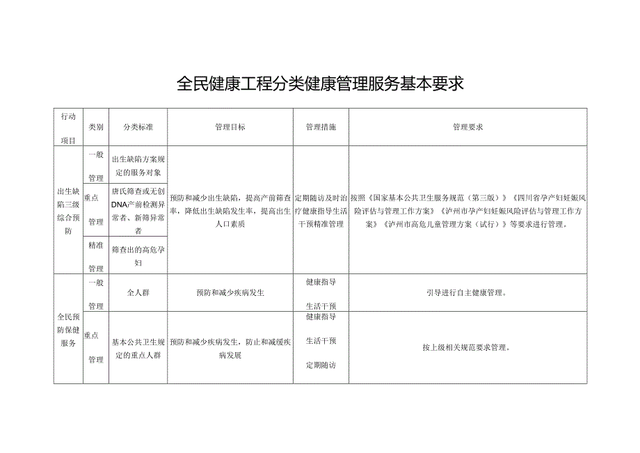 全民健康工程分类健康管理服务基本要求.docx_第1页