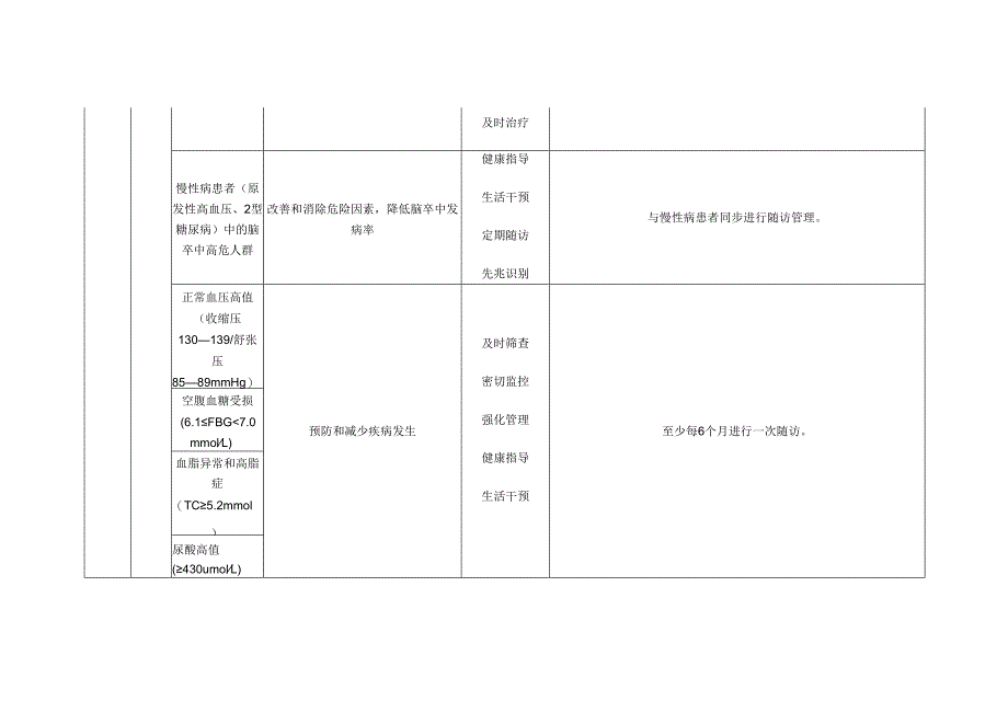 全民健康工程分类健康管理服务基本要求.docx_第2页