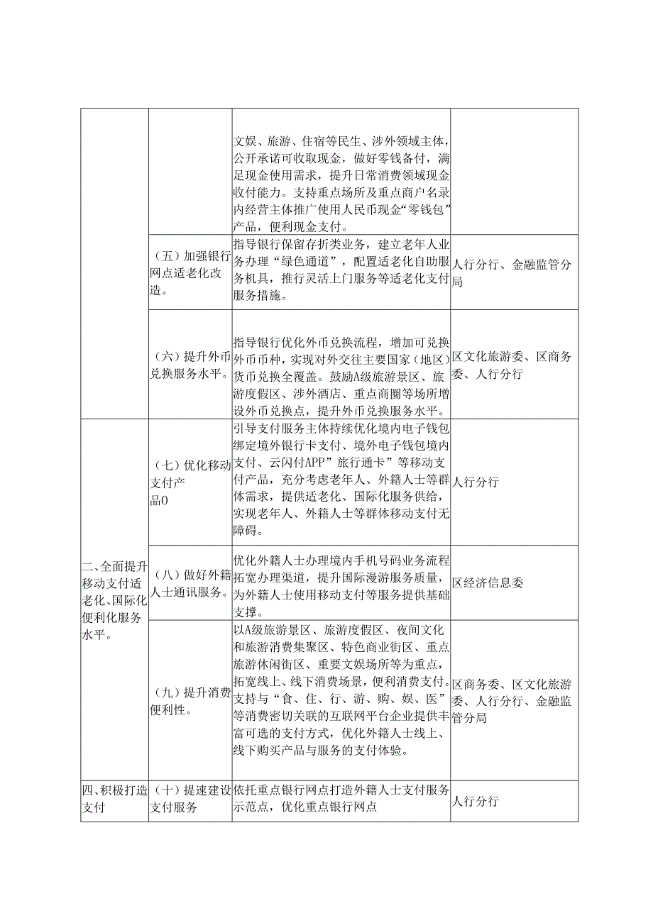 关于贯彻落实《市进一步优化支付服务提升支付便利性实施方案》任务分解.docx_第2页