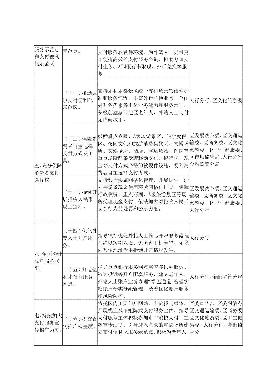 关于贯彻落实《市进一步优化支付服务提升支付便利性实施方案》任务分解.docx_第3页