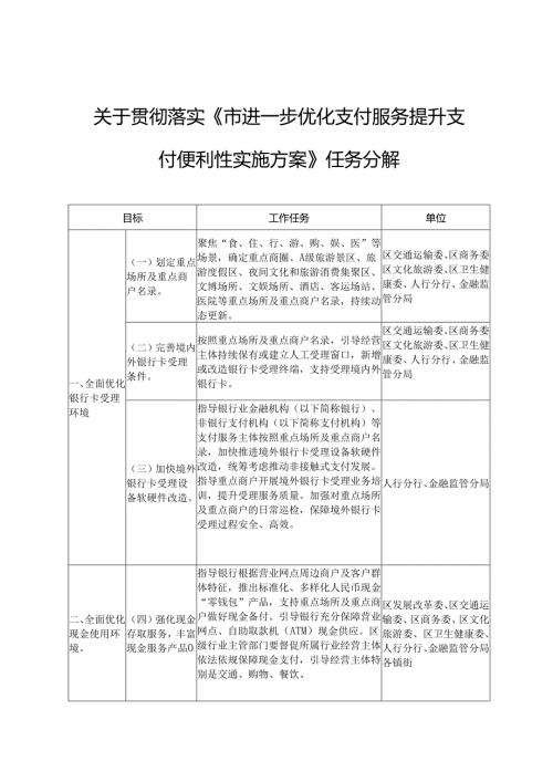 关于贯彻落实《市进一步优化支付服务提升支付便利性实施方案》任务分解.docx