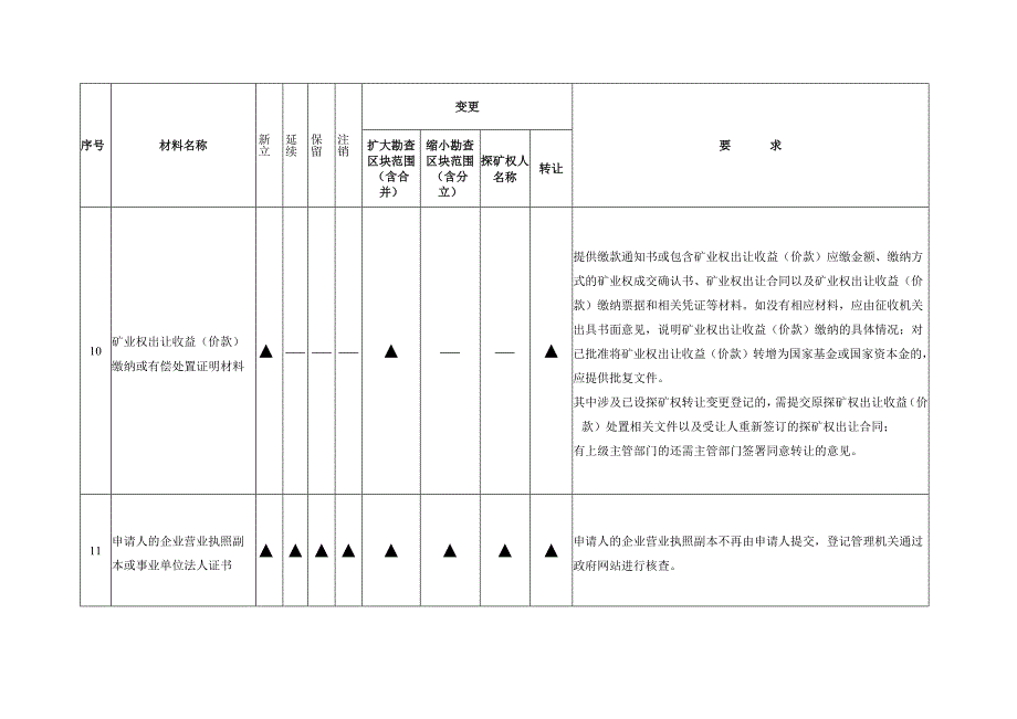 2023.10吉林省探矿权采矿权申请资料清单及核查意见.docx_第3页