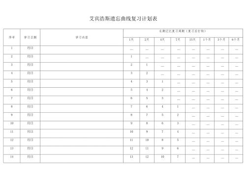 365天艾宾浩斯记忆表格(打印版-背专业课).docx