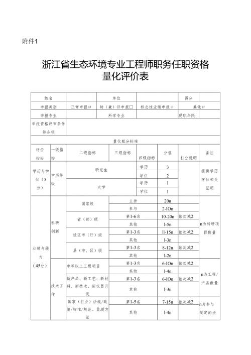 浙江省生态环境专业工程师、高级、正高级工程师职务任职资格量化评价表.docx