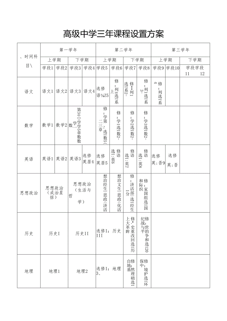 高级中学三年课程设置方案.docx_第1页