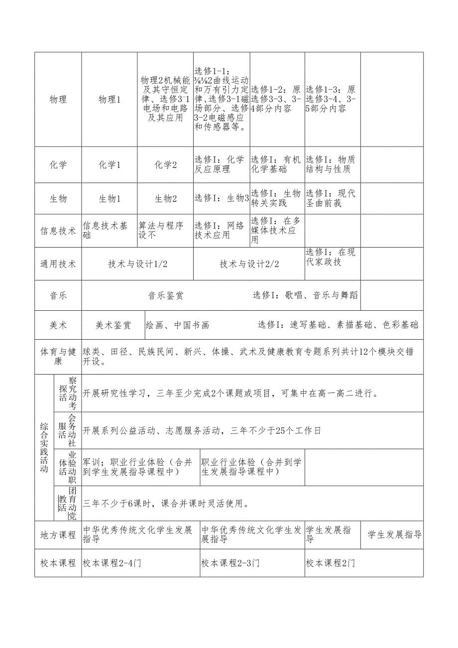 高级中学三年课程设置方案.docx_第2页